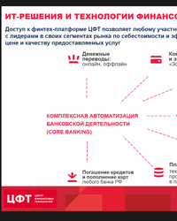 Мероприятие ЦФТ, 3 декабря 2020